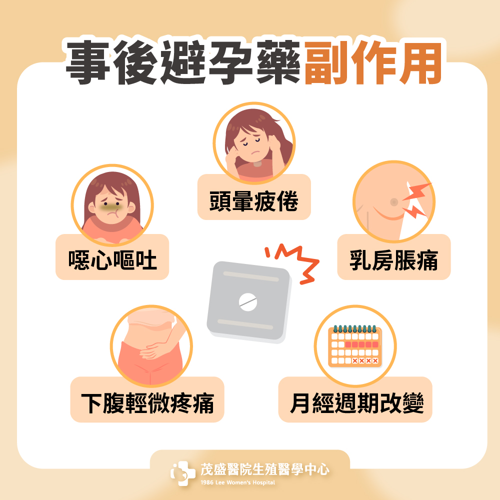 250714 事後避孕藥副作用