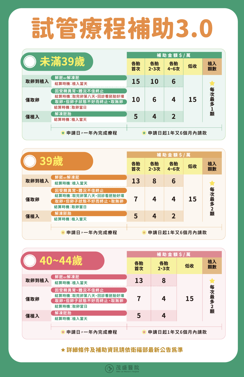 251015試管補助3.0