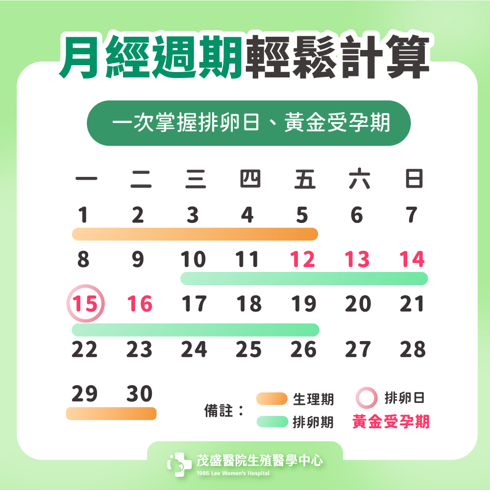 NEW_月經週期輕鬆計算 月經週期輕鬆計算