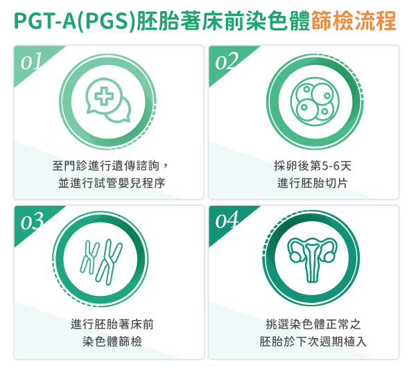 PGT-A