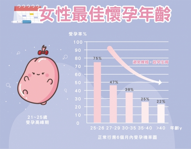 不孕症與人工受孕流程 療程 費用介紹 茂盛醫院生殖醫學中心