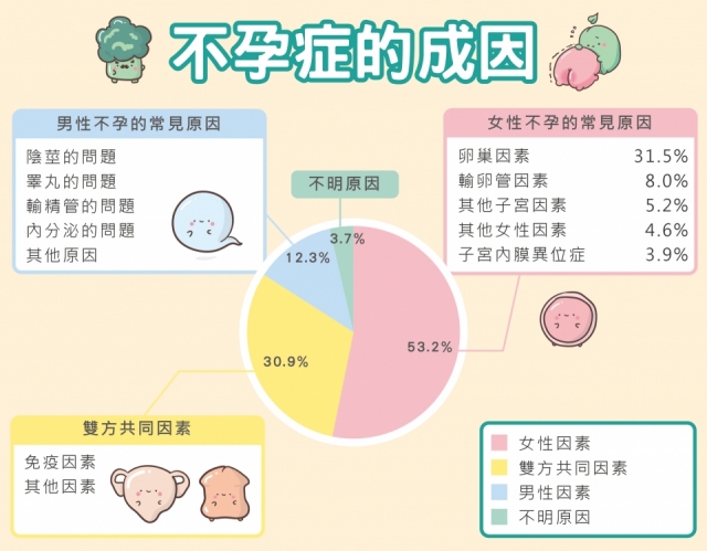 不孕症與人工受孕流程 療程 費用介紹 茂盛醫院生殖醫學中心