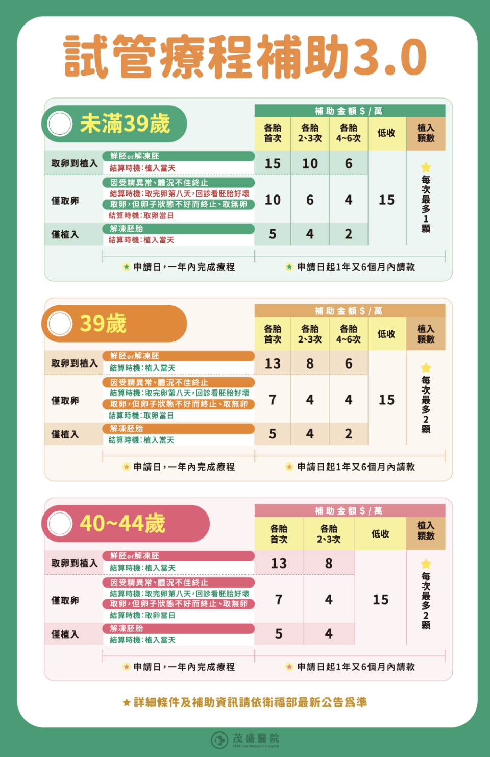 251015試管補助3.0 251015試管補助3.0