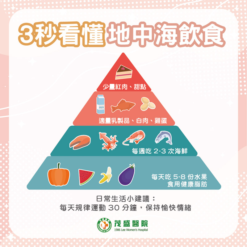 210913地中海飲食金字塔_工作區域 1 地中海飲食金字塔_3秒看懂地中海飲食