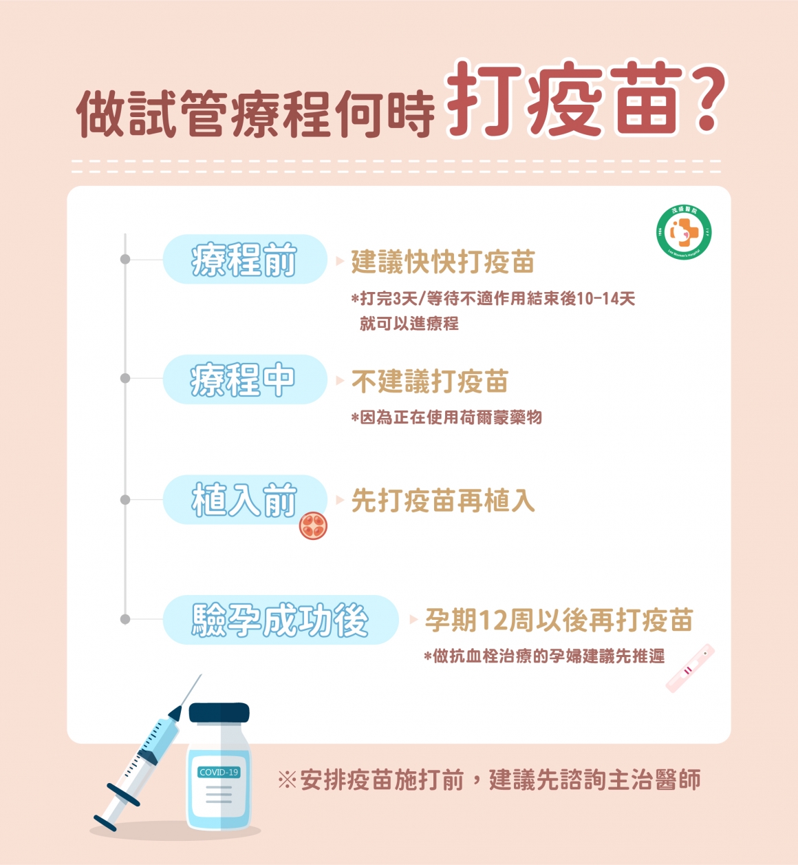 220329 試管療程打疫苗?_工作區域 1 試管療程打疫苗?