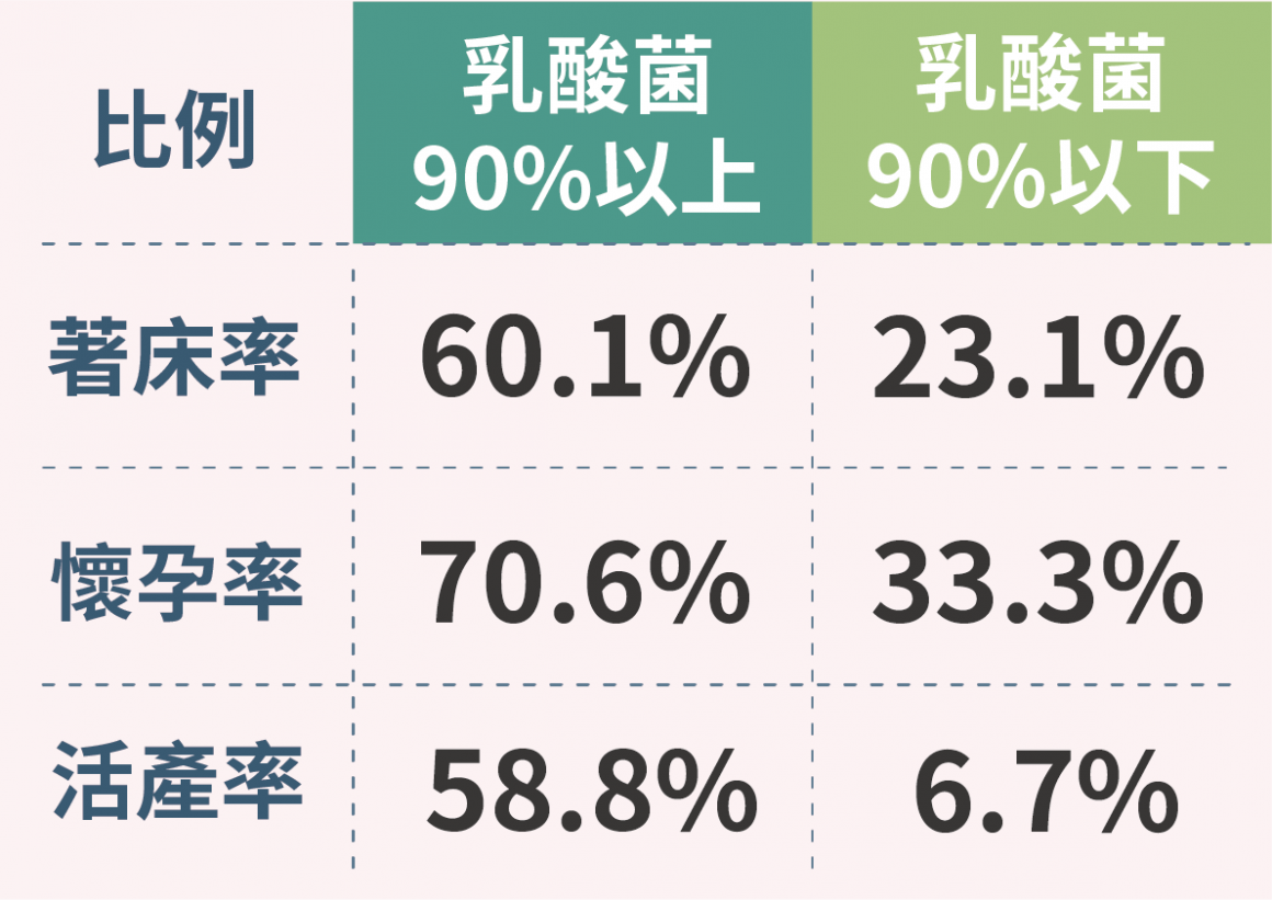子宮益生菌乳酸菌比例 子宮益生菌乳酸菌比例