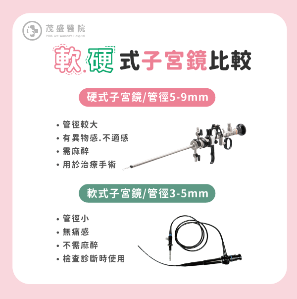 軟硬子宮鏡圖 hysteroscopic myomectomy