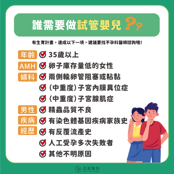 250207-誰需要做試管嬰兒? 250207-誰需要做試管嬰兒?