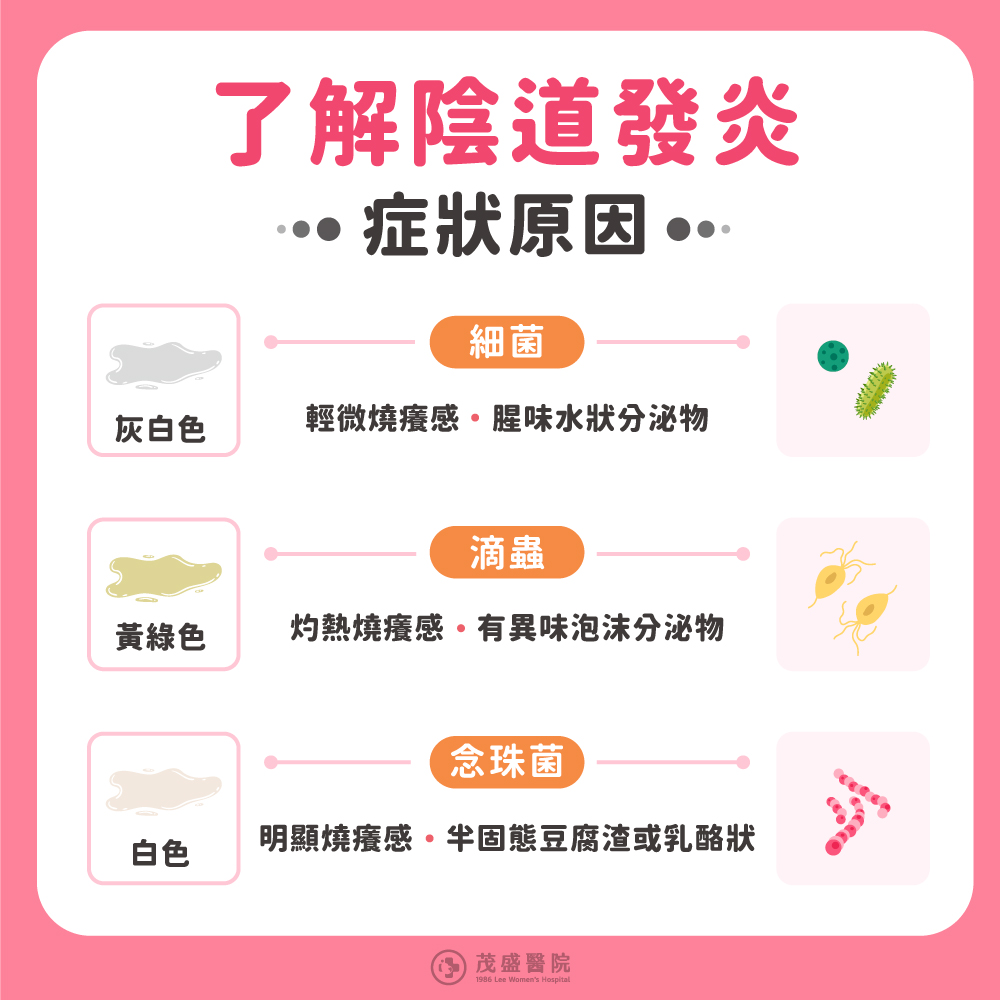 陰道發炎原因