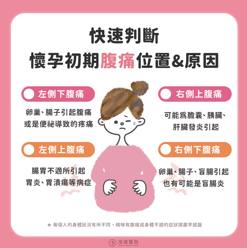 快速判斷懷孕初期腹痛位置&原因 快速判斷懷孕初期腹痛位置&原因
