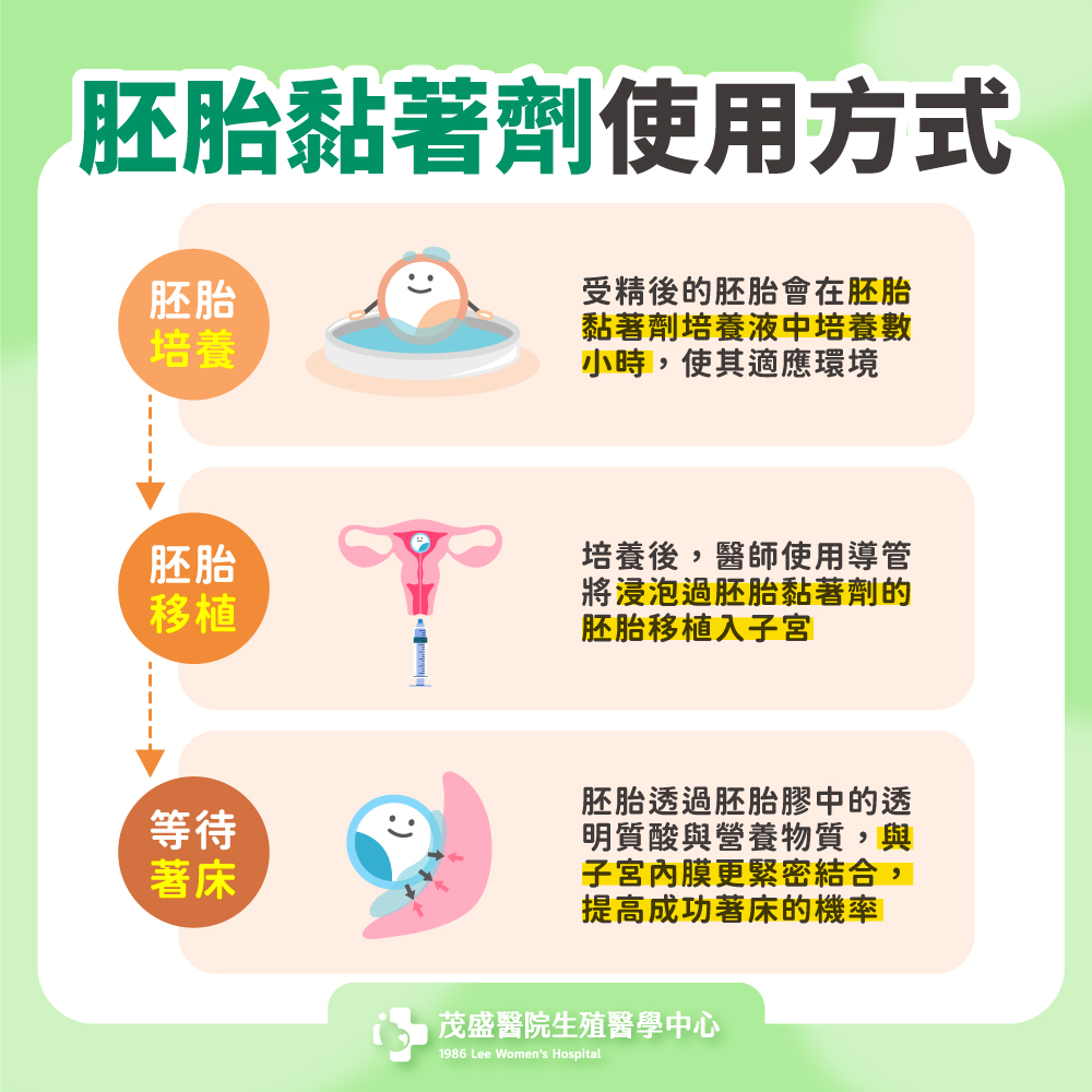 1 胚胎黏著劑使用方法